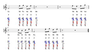 Beauty And The Beast Flute Sheet Music Guitar Chords
