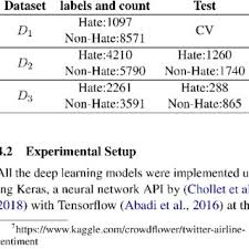 Brian levy is president and chief technology officer of bigbear, inc. 3894 Pdfs Review Articles In Hate Speech