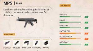 The version of the weapon in free fire offers similar stats as the kar98k, but with better reload speeds and the option for magazine expansion. All Free Fire Guns Name And Photo List Damage Fire Rate Range Capacity Reload Time Smg Ar Hg Sniper Linux And Cloud Hosting Wordpress