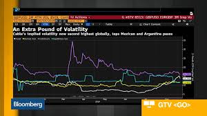 Brexit Pound Seeks A Positive Scenario Besides No Deal And