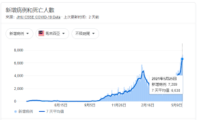 在下方比較夫羅倫西亞到布宜諾斯艾利斯的行程路線。 你可能可以找到比帕洛馬價格更低、航程時數更短且更方便抵達的目的地機場。 我們會盡量提供準確的資訊，但情勢可能會突然異動。 歡迎查看 skyscanner 新冠疫情即時地圖，掌握. å½¢åŠ¿ä¸¥å³» é©¬æ¥è¥¿äºšç¡®è¯ŠçŽ‡è¶…å°åº¦ æ·±åœ³ç´§æ€¥å¤§æŽ'æŸ¥ è‚¡å¸‚å'‹èµ° è¯åˆ¸æ—¶æŠ¥ç½'