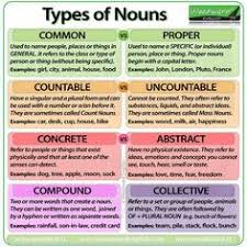 7 best noun chart images teaching grammar teaching