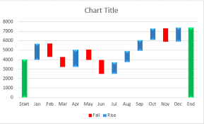 waterfall chart excel 2013 ten things you should know