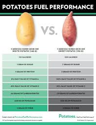 Spud Tacular Performance Nutrition Potatogoodness Com