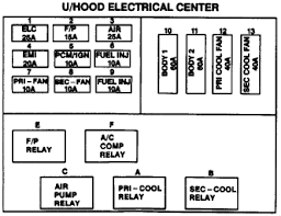 Anyone know how i can transfer that information? 1996 Caprice Fuse Box Wiring Diagram Hill Make A Hill Make A Cfcarsnoleggio It