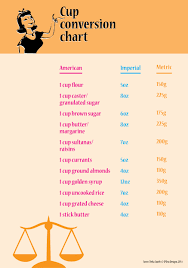 Measurement Conversions Sweet Snacks Recipes Allergy Free Recipes Cup Conversion