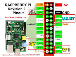 Pin On Raspberry Pi