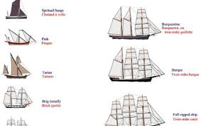 Tall Ships And Sailing Sailing Sailing Ships Sailing Vessel