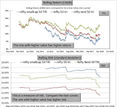 warning nifty next 50 is not a large cap index