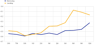 So, you've converted 1 eurozone euro to 6.397561 leocoin. Euro Money Market Study 2018