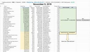 The chart below shows the historical data of global market capitalization and 24h volume. Crypto Market Cap Excluding Btc Charting The Future Steemit