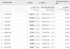 One of the first things you look for when shopping for a monitor is its resolution and size. Screen Resolution Browser Size In Google Analytics Adswerve