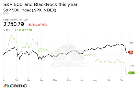 Blackrock Earnings Q3 2018