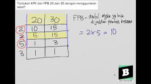Ambil semua faktor prima yang berbeda dengan pangkatnya yang tertinggi dari 48 dan 18 yaitu dan , kemudian kita kalikan. Tentukan Kpk Dan Fpb 20 Dan 30 Dengan Menggunakan Tabel Youtube