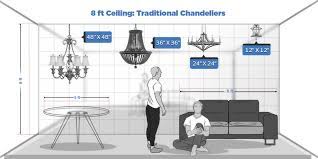 Chandelier Height Guide Bellacor Ceiling Height Chandelier In Living Room Lights Over Dining Table