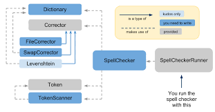 Spellchecker