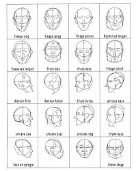 Apprendre a dessiner un visage etape par etape. Comment Dessiner Differents Types De Visage