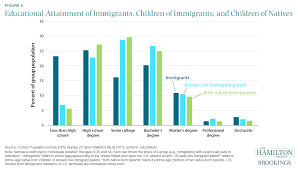 A Dozen Facts About Immigration