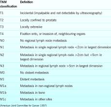 There are a number of different treatments doctors recommend. Stages Of Prostate Cancer Using The Tumour Nodes Metastases Tnm Download Table