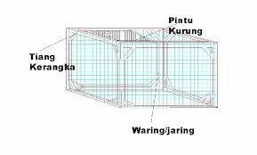 Memuji cewek selama melakukan hubungan intim membuat cewek makin percaya pada pasangannya. Ini Dia Cara Membuat Keramba Jaring Apung Untuk Budidaya