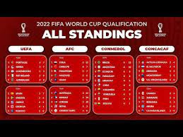 Football World Cup 2022 Schedule All Standings Table Fifa World Cup 2022 Qualifier - Uefa, Afc, Conmebol,  Concacaf, Ofc, Caf - Youtube