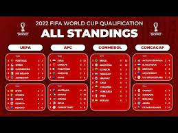 Watch world cup qualifiers videos and highlights on bein sports mena breaking news. All Standings Table Fifa World Cup 2022 Qualifier Uefa Afc Conmebol Concacaf Ofc Caf Youtube