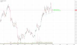 L Stock Price And Chart Tsx L Tradingview