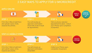 Making the iphone available to all with u mobile's u microcredit! Flexi U Microcredit For Iphone 6s And Iphone 6s Plus By U Mobile I M Saimatkong