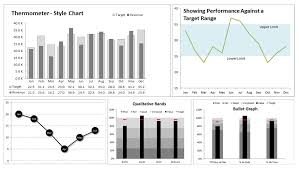 Mastering Excel Charts And Graphs