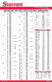 Unbiased Roll Form Thread Chart Drill Index Chart Printable