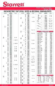 unbiased roll form thread chart drill index chart printable