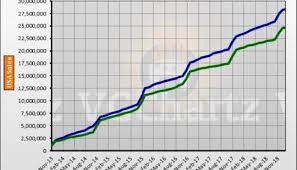 ps4 vs xbox one in the us vgchartz gap charts january