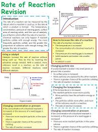 David Chalk Teacherchalky1 Twitter Gcse Chemistry Revision Gcse Science Gcse Chemistry
