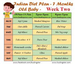 This Indian Diet Plan For 7 Months For 2nd Week Old Baby Is Framed To Just Give You An Idea About The F 7 Month Old Baby 8 Month Old Baby