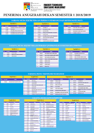 Maybe you would like to learn more about one of these? Senarai Penerima Anugerah Dekan Computing At Ftsm Ukm Facebook