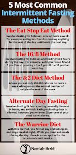 Pin On Intermittent Fasting