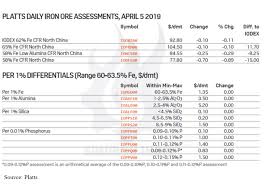 Iron Ore Pellets Price Index Price Chart Simurgh Iron