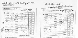 These very young children learn through spelling activities time4learning teaches a comprehensive kindergarten spelling curriculum using fun activities to build a solid spelling foundation. Helping Students Move To Blending Consonant Vowel Consonant Words Make Take Teach