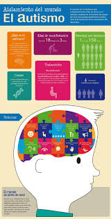 Agradezco a los que, en sintonía con la filosofía de la web. La Infografia En El Ambito Educativo Infografias Edicativas