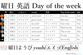 曜日 英語 Day Of The Week ３文字 でスペルミスをケア Aycj