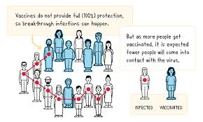Maybe you would like to learn more about one of these? Vaccine Efficacy Effectiveness And Protection