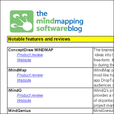Mind Mapping Software Comparison Chart 11 Desktop Programs