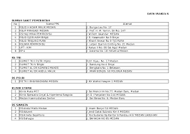 Klinik la diana beauty & spa (0.69 km). Xls Faskes Kc Medan Er Win Academia Edu