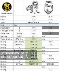 Poseidon O Ring Types And Size Info Scubaboard