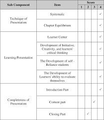 Pathway to english untuk sma/ma kelas xii (kelompok &mldr; Pdf The Analysis Of English Textbook Pathway To English Used In The First Grade Of Senior High School Based On Curriculum 2013 An Analytical Study On English Textbook For First Year Of