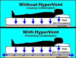 Check spelling or type a new query. Hypervent Condensation Prevention Matting 39 Wide Defender Marine