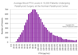Pin On Hyperparathyroidism