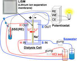 Potassium Chloride An Overview Sciencedirect Topics