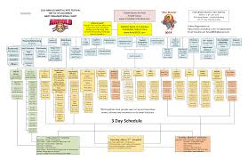 Arnold Battle Of Columbus 2019 Organization Chart Www