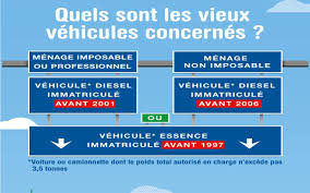 La prime à la conversion 2021 permet d'économiser lorsqu'on met à la casse une vieille voiture. Bonus Primes Et Malus Pour L Achat D Un Vehicule Electrique Hybride Ou Thermique